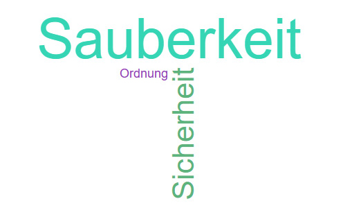 Sauberkeit